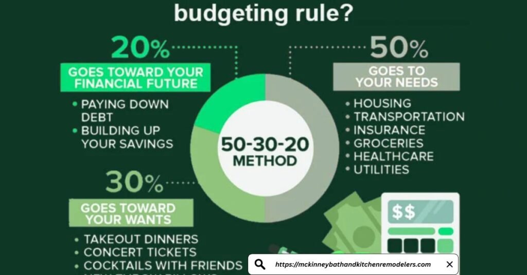 Tips to Stay Within the 30% Budget